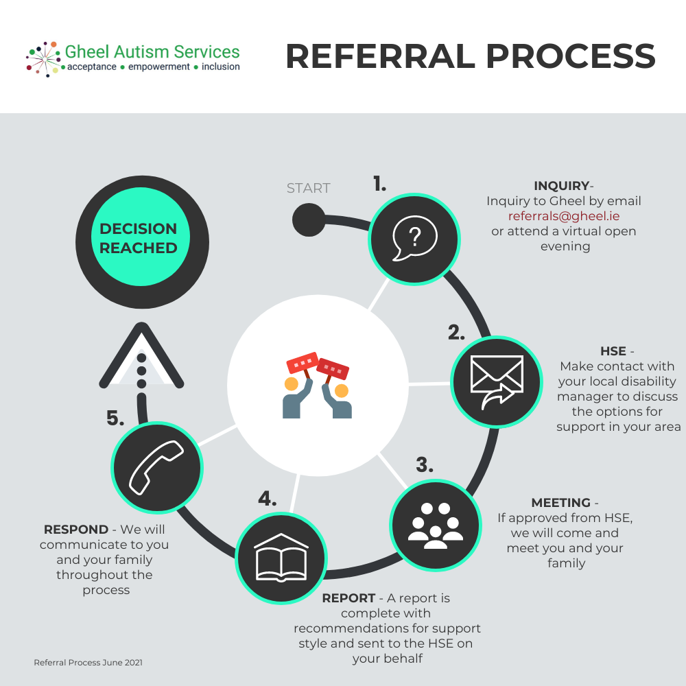 referral process